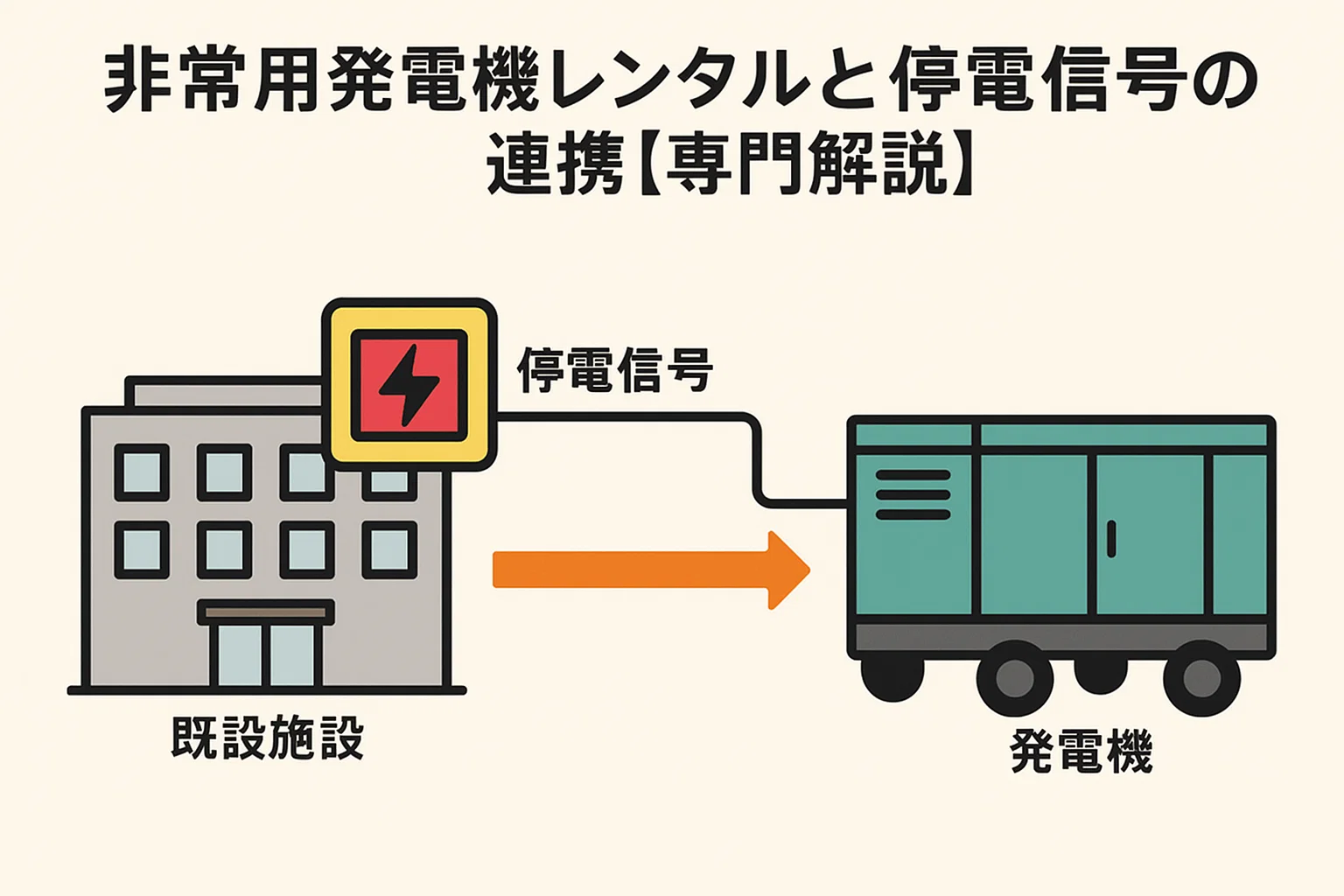 非常用発電機レンタルと停電信号の連携【専門解説】